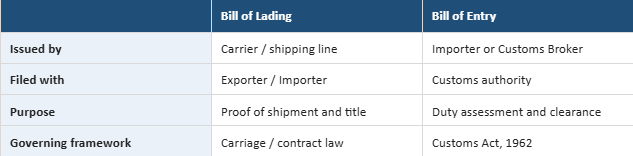 What Is a Bill of Entry and How Is It Different