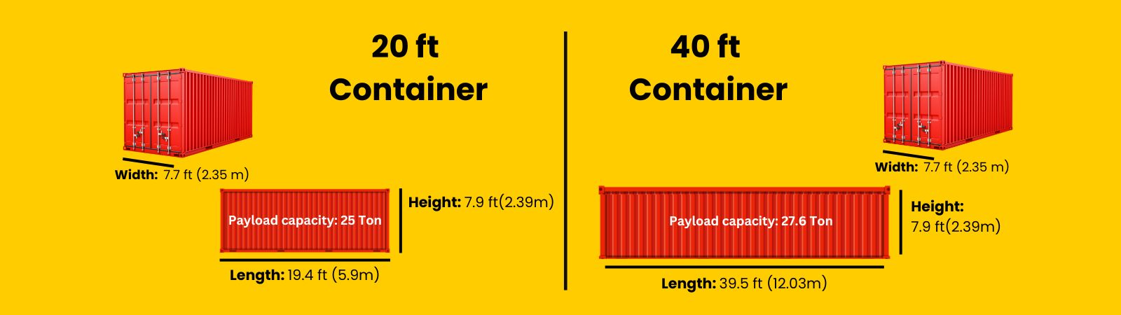Comparison Two Standard FCL Container Sizes